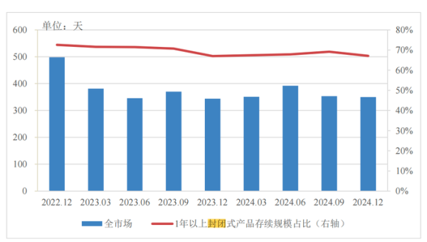 安全股票配資 分紅型、長期限、多資產(chǎn)配置…低利率浪潮下，銀行理財如此破局